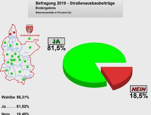 Ein eindeutiges Signal an die Politik: 81,5 Prozent der Bürger wollen keine Strabs mehr. Foto: Stadt Bremervörde