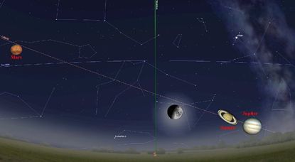 Eine Grafik von Gerald Willems zeigt die Konstellation der Planeten in der Nacht vom 24. Oktober. Foto: Gerald Willems