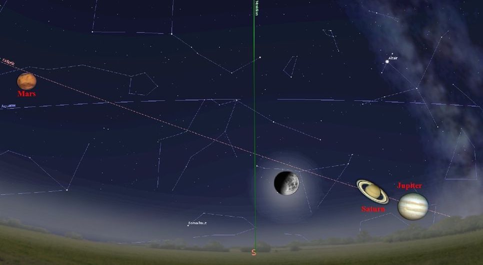 Eine Grafik von Gerald Willems zeigt die Konstellation der Planeten in der Nacht vom 24. Oktober.  Foto: Gerald Willems