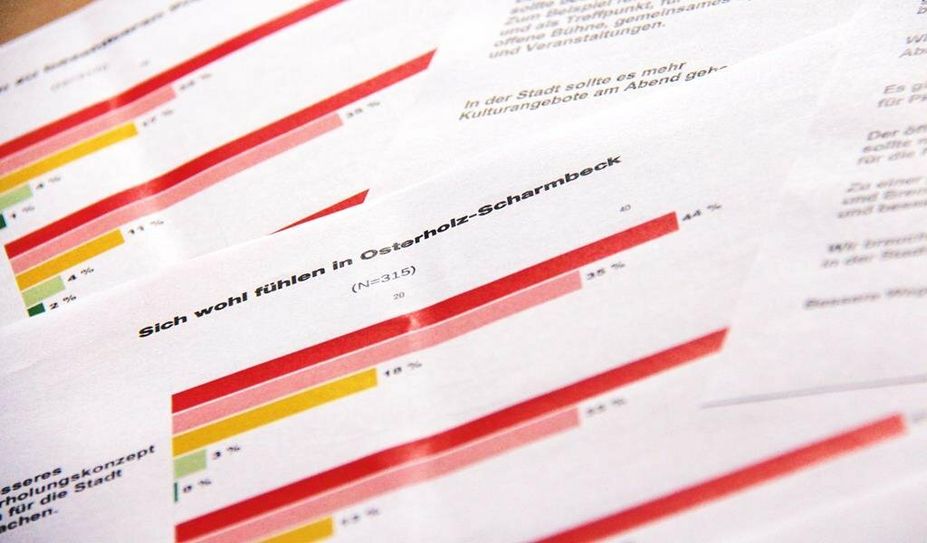 Insgesamt 320 Menschen hat die Linke online und mit Papier-Fragebögen nach ihren Wünschen für Osterholz-Scharmbeck befragt.