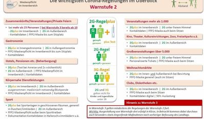 Gilt voraussichtlich ab nächsten Mittwoch.