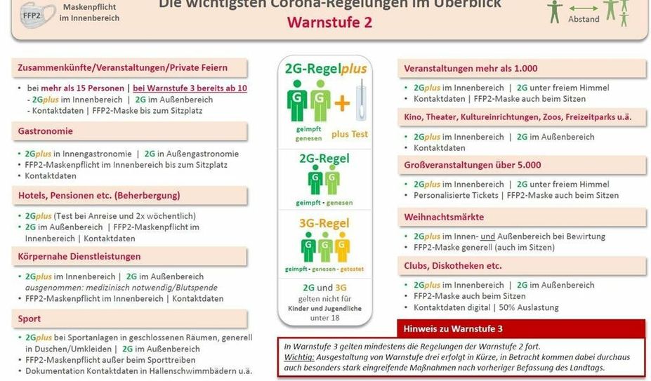 Gilt voraussichtlich ab nächsten Mittwoch.