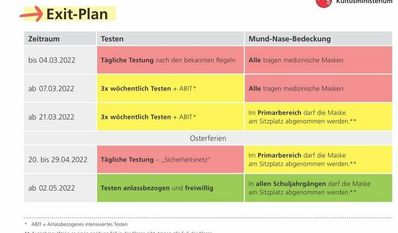 So sieht der Exit-Plan für die Schulen aus