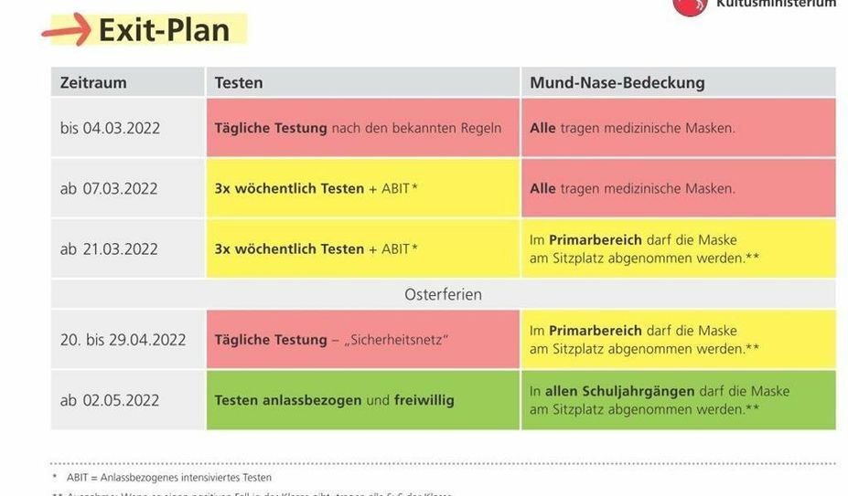 So sieht der Exit-Plan für die Schulen aus