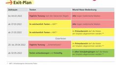So sieht der Exit-Plan für die Schulen aus