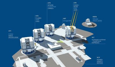 Das Very Large Telescope (VLT) Chile.