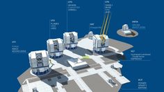 Das Very Large Telescope (VLT) Chile.
